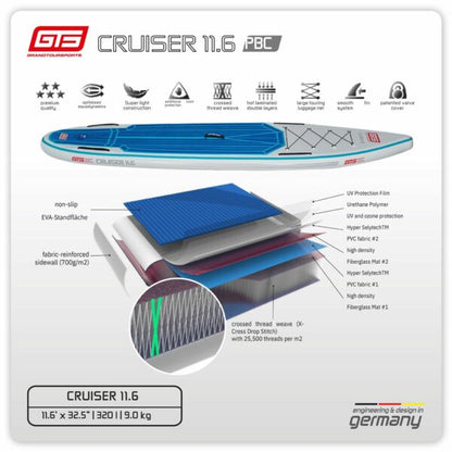 CRUISER 11.6 PBC 2026 – OUTLET TESTBOARD