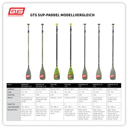 Premium Touring SUP – Cruiser 11.6 Yacht Design (PBC) mit Paddel