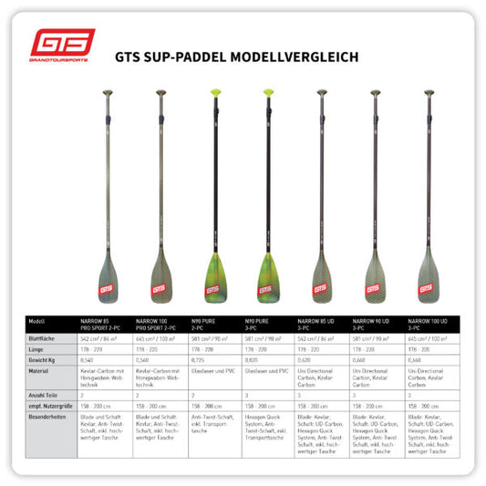 GTS Premium Touring SUP – Sportstourer 13.0 Wood Design with paddle