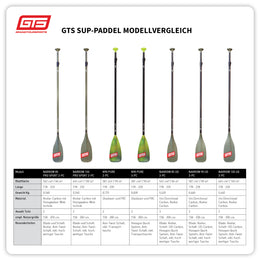 Premium Touring SUP - Sportstourer 13.0 NBB mit Paddel