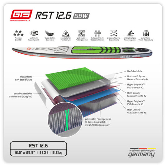 RST 12.6 GBW