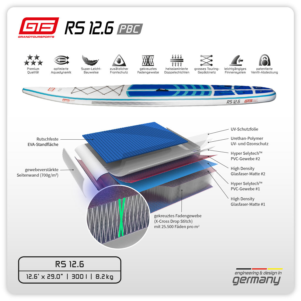 RS 12.6 PBC OUTLET TESTBOARD