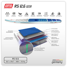 RS 12.6 PBC Board Set