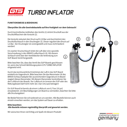 Turbo Inflator for SUP Boards