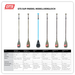 Premium Touring SUP 12.6 LBB mit Paddel