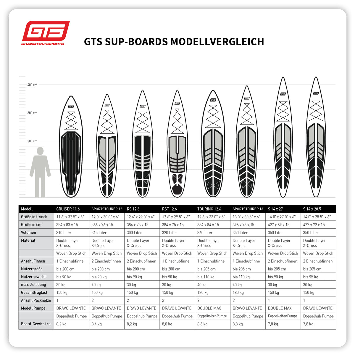 CRUISER 11.6 PBC 2026 – OUTLET TESTBOARD