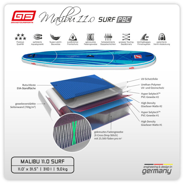 Allround StandUp Paddle Board im sportlichen Longboard-Style schmales Heck dadurch perfekt für die Welle geeignet leicht und kompakt Reisegröße mit Surf und Segel-Option Aufbau des Boards