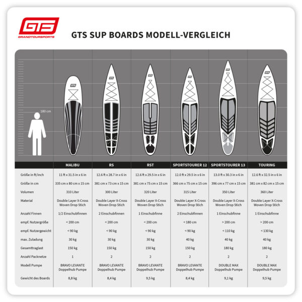 Allround StandUp Paddle Board im sportlichen Longboard-Style schmales Heck dadurch perfekt für die Welle geeignet leicht und kompakt Reisegröße mit Surf und Segel-Option Macht Fit macht Spass Größenvergleich