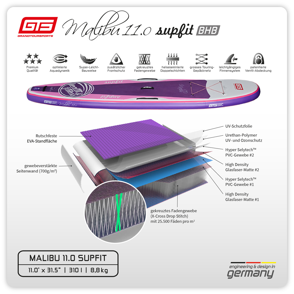 Allround StandUp Paddle Board im sportlichen Longboard-Style schmales Heck dadurch perfekt für die Welle geeignet leicht und kompakt Reisegröße Aufbau des Boards
