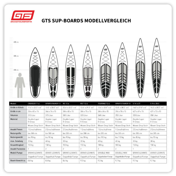 GTS RS 12.6 PBC Board Set – Bild 9